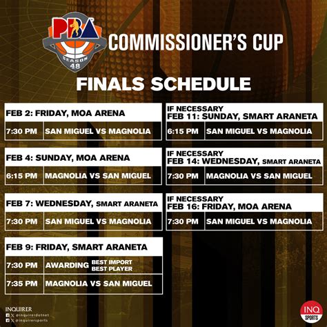 Where to watch the PBA Finals on TV, streaming