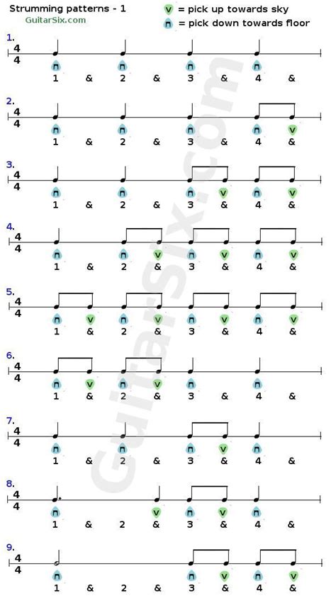 Guitar Strumming patterns | Guitar strumming patterns, Guitar strumming, Guitar sheet music