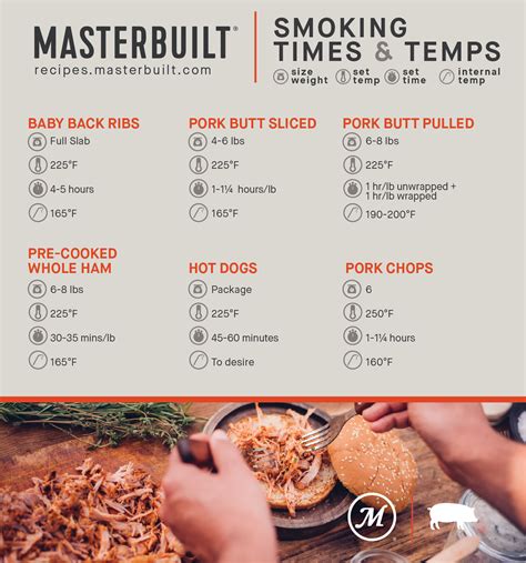 Country Pork Ribs Temperature Chart