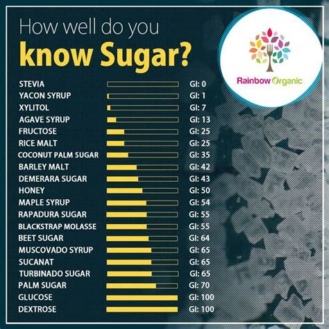 Glycemic index | Health food shops, Diet and nutrition, Vegan nutrition