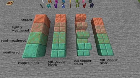 what can i do with copper in minecraft - INFOLEARNERS