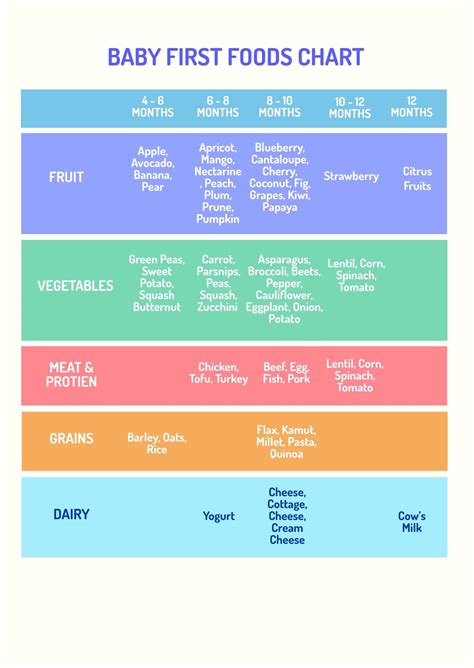 Baby First Foods Chart in PDF, Illustrator - Download | Template.net