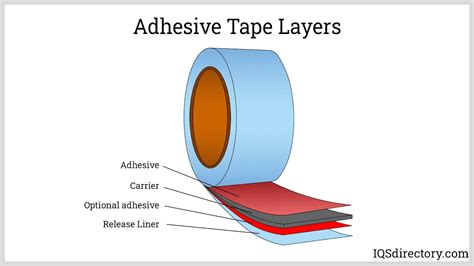 Adhesive Systems, Inc. | Adhesive Manufacturers