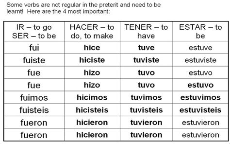 preterite irregular verbs | Preterite spanish, Preterite, Spanish language learning