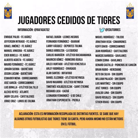 All players loaned out by Tigres : r/LigaMX