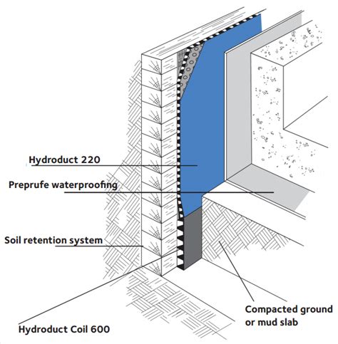 Hydroduct® 220 - Select Basement Waterproofing New Jersey 07751