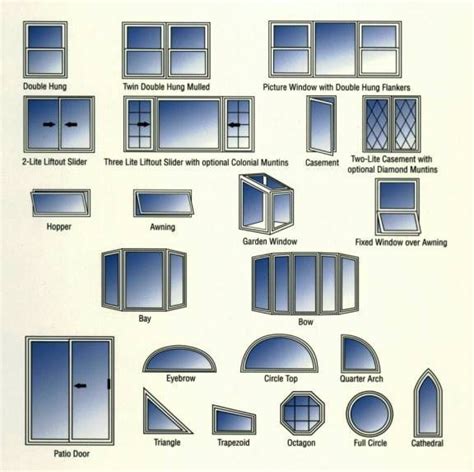 Window Types And Styles