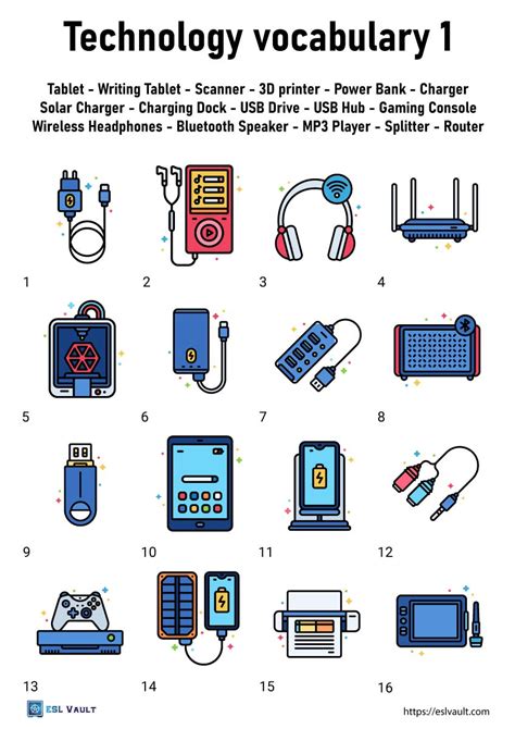 4 free technology vocabulary worksheets - ESL Vault