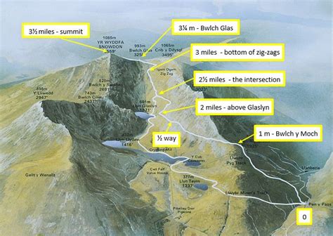 Pyg Track - Snowdon (Yr Wyddfa) Info