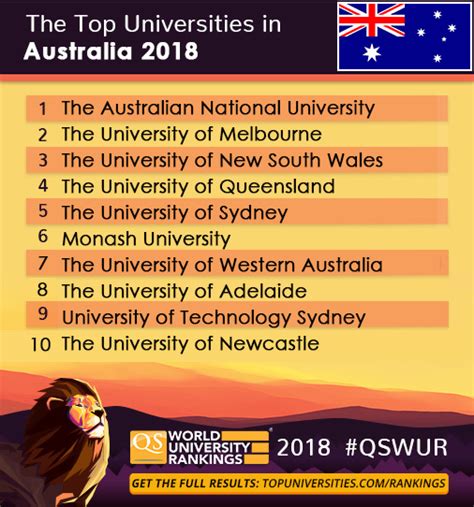 The Top 10 Universities in Australia 2018 by QS World Ranking – Excel ...