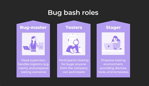 7 steps for an effective bug bash