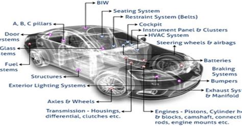 Engineering Automotive: ENGINEERING AUTOMOTIVE