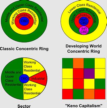 Multiple Nuclei Model, Concentric zone model, urban Structure, urban Economics, core Frame Model ...