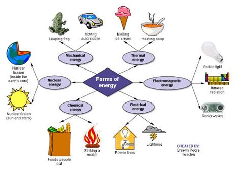 Physics in day to day life: FORMS OF ENERGY