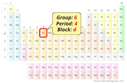 Chromium (Cr) - Periodic Table (Element Information & More)