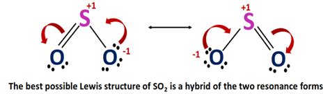 SO2 Lewis structure, Molecular geometry, Bond angle, Shape