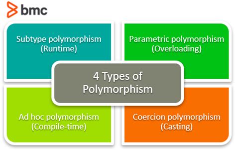 Polymorphism In Programming – BMC Software | Blogs