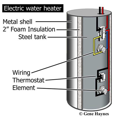 How to test water heater element