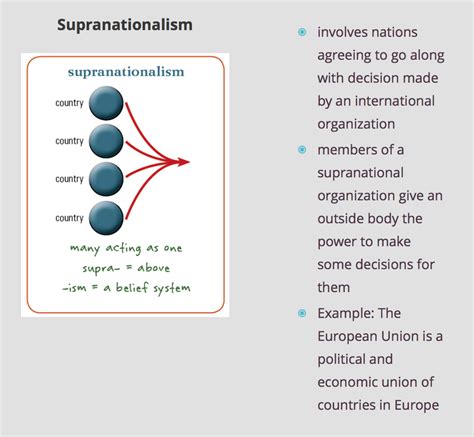 Unit 3: Internationalism & Contemporary Global Affairs - Ms. Kadri's ...