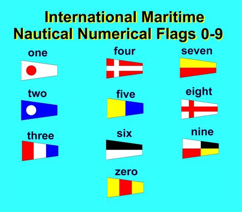 The Voice of Vexillology, Flags & Heraldry: International Maritime Nautical Flags 0-9