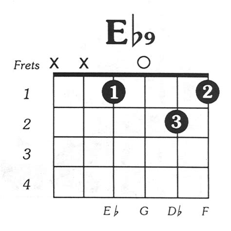 Eflat9 Guitar Chord