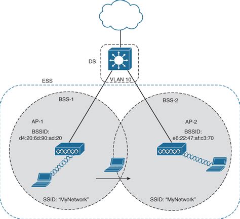 Tippelje egyenlet fokhagyma infrastructure topology wireless Folyamat Néző rabszolga