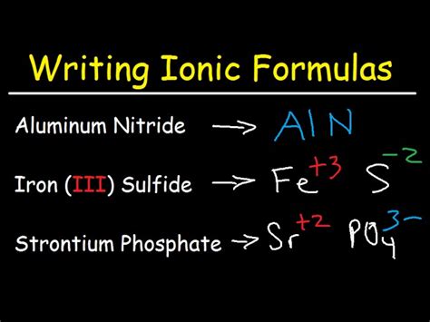 What Does the Formula of an Ionic Compound Describe - KadekruwManning