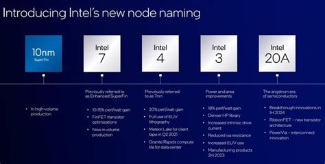 Intel Stacked Forksheet Transistor Patent Could Keep Moore's Law Going ...