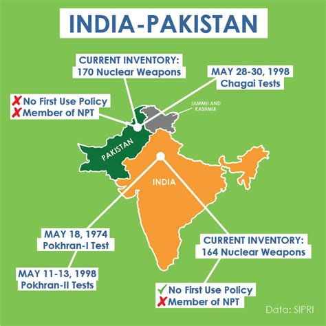 India and Pakistan - Center for Arms Control and Non-Proliferation