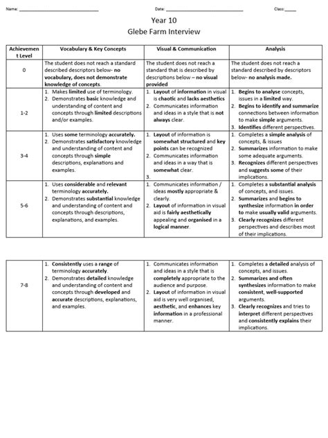 Year 9 Pop Policy News Article Rubric | PDF | Concept | Information