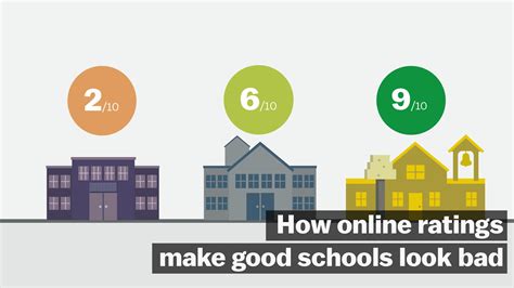 How To Check School Ratings - Braincycle1