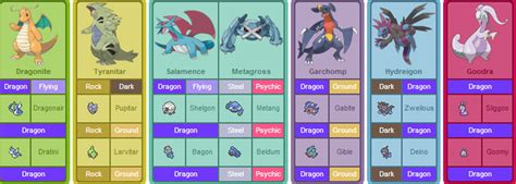 All pseudo legendary pokemon ranked