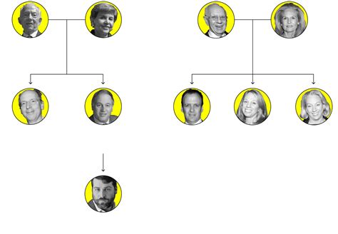 How the Sacklers Shifted $10.8 Billion of an Opioid Fortune Built on OxyContin