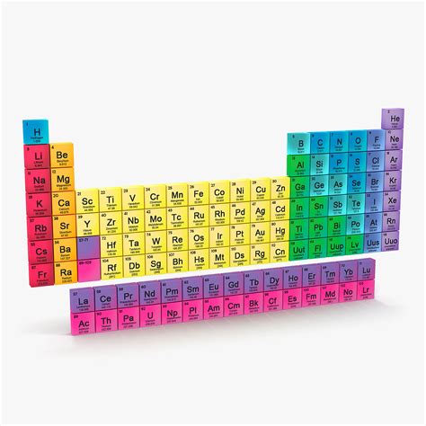 Periodic Table 3D Model $79 - .obj .ma - Free3D