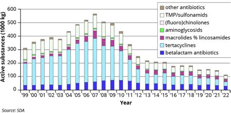 Antibiotic reduction through nutrition - Pig Progress