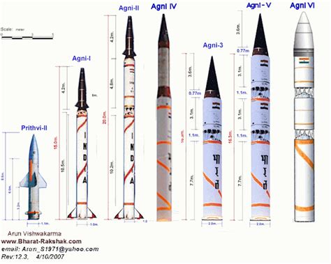 Indian Missile Programs - Special Weapons