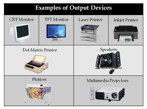 IGCSE ICT Output Devices