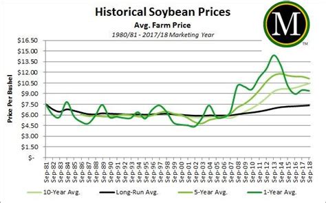 A Bull And Bear Case For Soybean Futures | Seeking Alpha