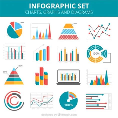 Different types of charts and diagrams - MandeepElthaea