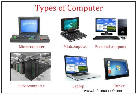 What is computer types of computer – Artofit