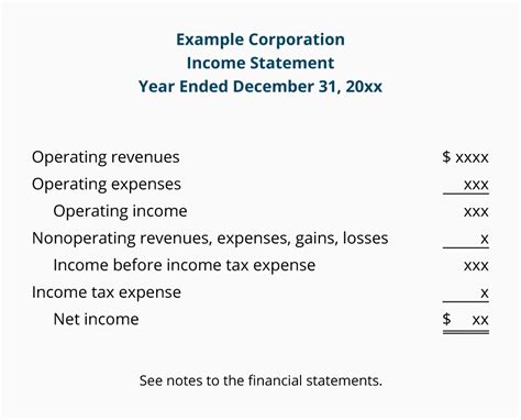 What is the profit and loss statement? | AccountingCoach