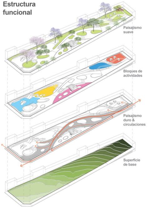 fabriciomora | Landscape architecture diagram, Architecture concept ...