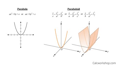 Quadric Surfaces (Identified and Explained w/ Examples!)