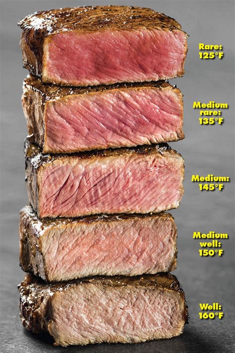 Restaurants are cooking your steak wrong on purpose | Cooking the perfect steak, How to cook ...