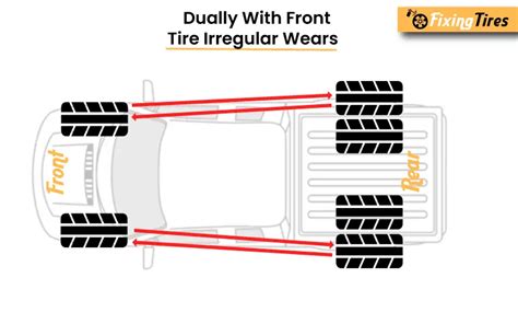 How to Rotate Dually Tires?-[Dually Tire Rotation Patterns]