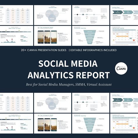 Social media analytics report canva template editable etsy – Artofit