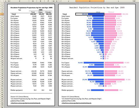 Excel_Geek...I'll Do That in Excel for $50: In-cell Charting - Tornado ...