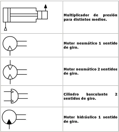 Simbologia Neumatica Actuador