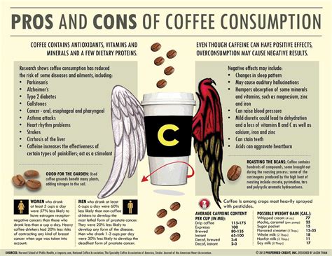 Our Cup of Coffee: 6 Caffeine Facts for Nurses - Nurseslabs