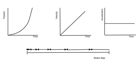 MPS Period 4: Motion 3.1, Velocity vs. Time Graphs